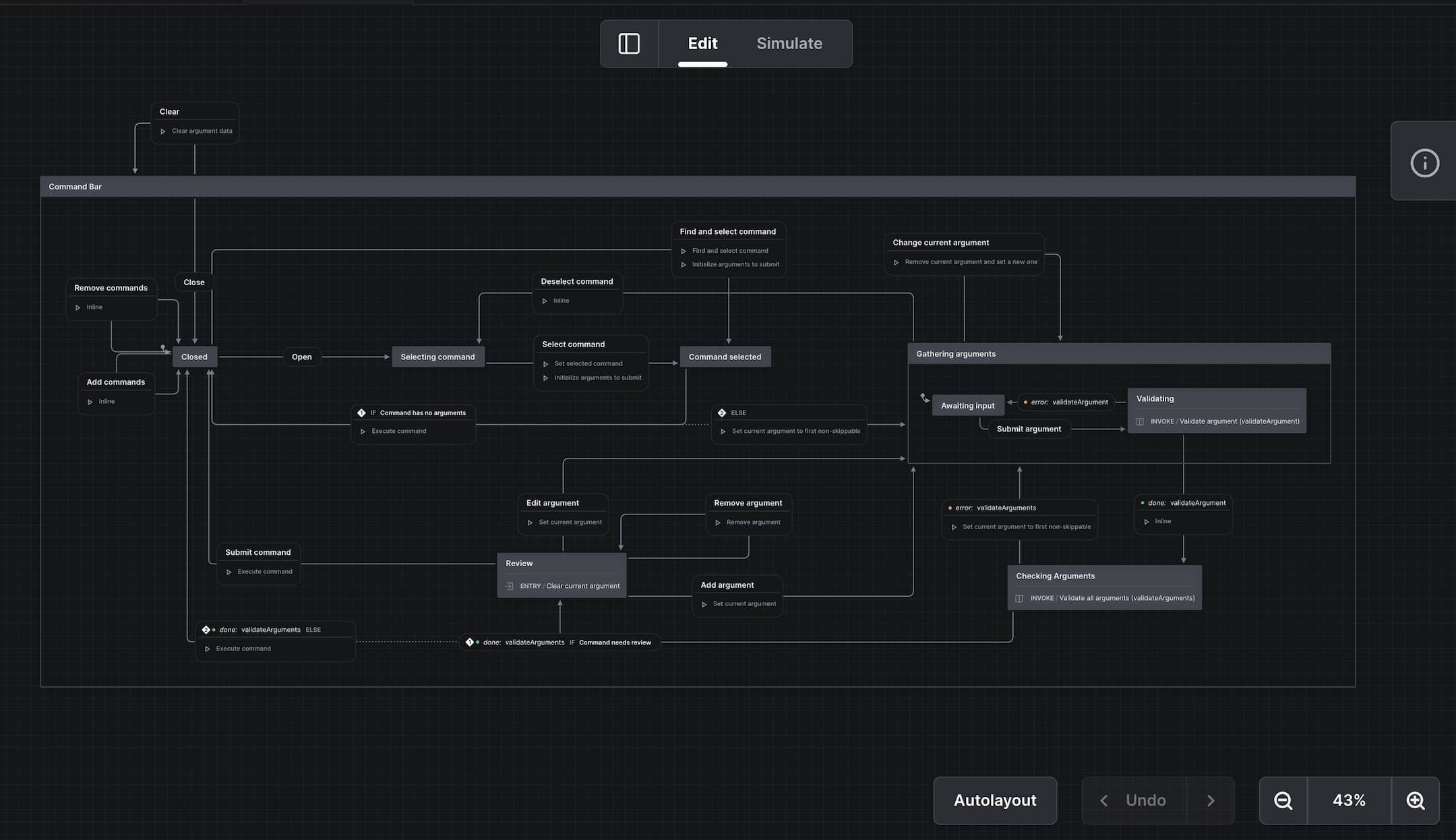 the visualized diagram of our commandBarMachine. A link to the source code is available in the next paragraph