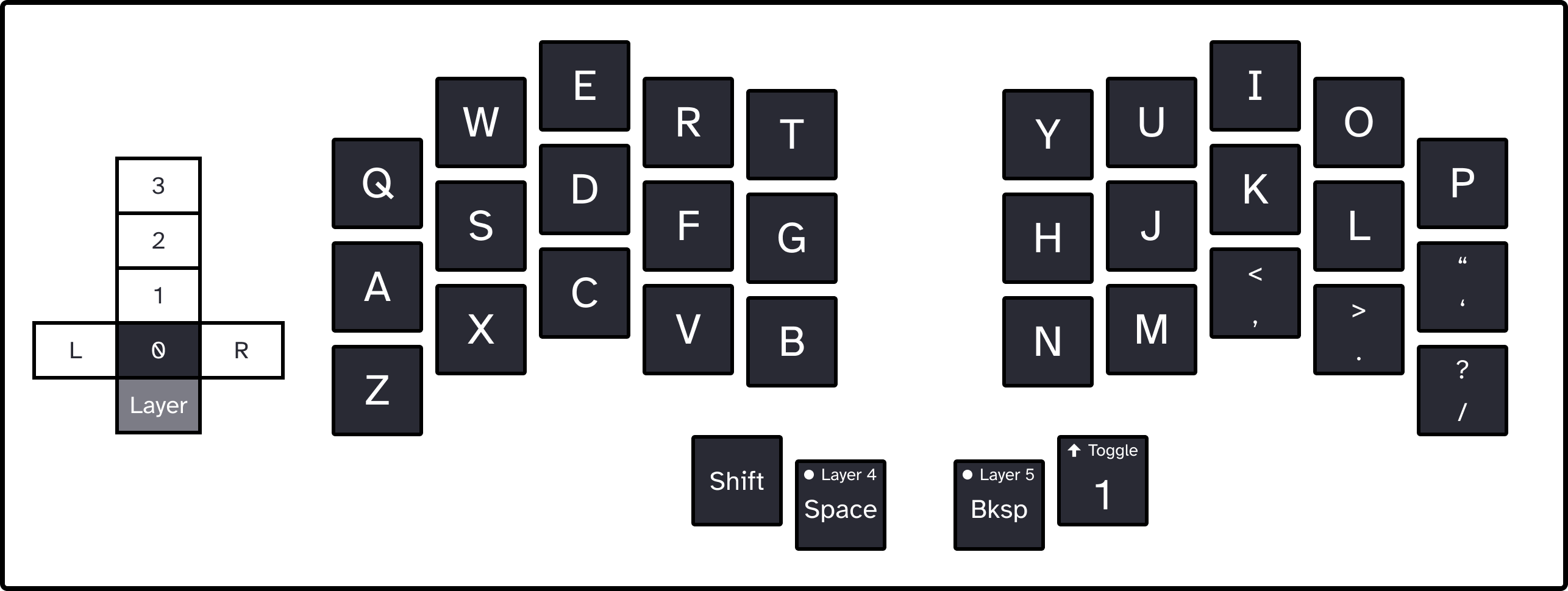 Trying out a custom 34-key split keyboard layout | Frank Noirot